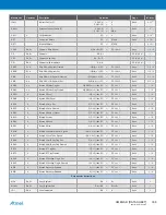 Preview for 398 page of Atmel XMEGA B User Manual