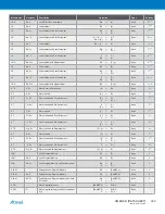 Preview for 399 page of Atmel XMEGA B User Manual