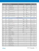 Preview for 400 page of Atmel XMEGA B User Manual