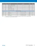 Preview for 401 page of Atmel XMEGA B User Manual