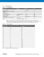 Preview for 9 page of Atmel ZIGBIT ATZB-RF-212B-0-CN Datasheet