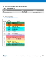 Preview for 10 page of Atmel ZIGBIT ATZB-RF-212B-0-CN Datasheet