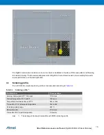 Preview for 16 page of Atmel ZIGBIT ATZB-RF-212B-0-CN Datasheet