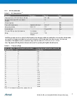 Предварительный просмотр 9 страницы Atmel ZIGBIT ATZB-X0-256-4-0-CN Datasheet