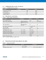 Предварительный просмотр 10 страницы Atmel ZIGBIT ATZB-X0-256-4-0-CN Datasheet