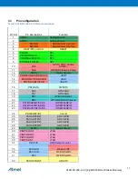 Предварительный просмотр 11 страницы Atmel ZIGBIT ATZB-X0-256-4-0-CN Datasheet