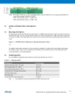 Предварительный просмотр 12 страницы Atmel ZIGBIT ATZB-X0-256-4-0-CN Datasheet