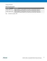 Предварительный просмотр 15 страницы Atmel ZIGBIT ATZB-X0-256-4-0-CN Datasheet