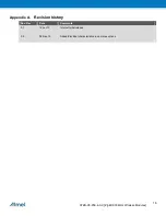 Предварительный просмотр 18 страницы Atmel ZIGBIT ATZB-X0-256-4-0-CN Datasheet