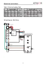 Предварительный просмотр 9 страницы Atmor 100 Series Installation And Operation Manual