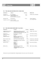 Предварительный просмотр 14 страницы Atmos 313.0000.B Operating Instructions Manual