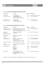 Preview for 14 page of Atmos A 161 Battery DDS Operating Instructions Manual