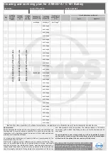 Preview for 15 page of Atmos A 161 Battery DDS Operating Instructions Manual