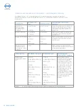 Предварительный просмотр 36 страницы Atmos Cam 21 Operating Instructions Manual