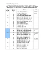 Preview for 7 page of Atmos CombinAir Setting Manual