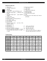 Preview for 8 page of Atmos D15P Instruction Manual