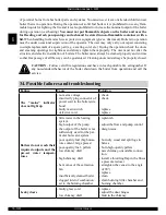 Preview for 36 page of Atmos D15P Instruction Manual