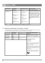 Предварительный просмотр 20 страницы Atmos E 2 Operating Instructions Manual