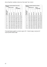 Preview for 22 page of Atmos EasySolar 15TC F 3M Installation Instructions Manual