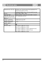 Preview for 20 page of Atmos HL 21 Operating Instructions Manual