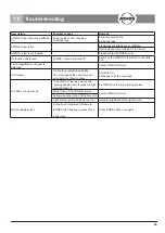 Preview for 25 page of Atmos i View 21 Operating Instructions Manual