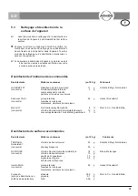 Предварительный просмотр 31 страницы Atmos Record 55 Operating Instructions Manual