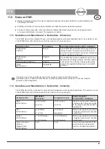 Предварительный просмотр 47 страницы Atmos Record 55 Operating Instructions Manual