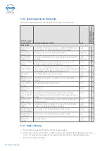 Предварительный просмотр 32 страницы Atmos S 351 OT Operating Instructions Manual