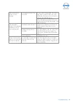 Предварительный просмотр 39 страницы Atmos S 351 OT Operating Instructions Manual