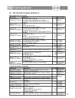 Preview for 15 page of Atmos S61 Servant Operating Instructions Manual