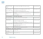 Preview for 34 page of Atmos Scope Operating Instructions Manual