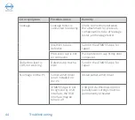 Preview for 44 page of Atmos Scope Operating Instructions Manual