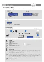 Preview for 12 page of Atmos Strobo 21 LED Operating Instructions Manual