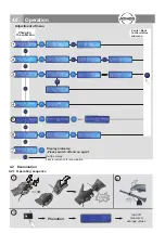 Preview for 13 page of Atmos Strobo 21 LED Operating Instructions Manual