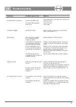 Preview for 17 page of Atmos Strobo 21 LED Operating Instructions Manual