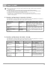 Preview for 21 page of Atmos Strobo 21 LED Operating Instructions Manual