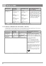 Preview for 22 page of Atmos Strobo 21 LED Operating Instructions Manual