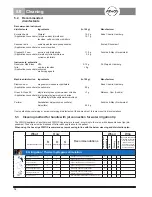 Preview for 14 page of Atmos Variotherm Operating Instructions Manual