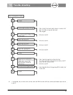 Preview for 17 page of Atmos Variotherm Operating Instructions Manual