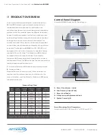 Предварительный просмотр 4 страницы AtmosAir Matterhorn 880 Installation, Operation And Maintenance Manual