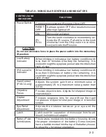 Preview for 27 page of ATN ATN 6015 Operator'S Manual