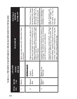 Preview for 30 page of ATN ATN 6015 Operator'S Manual