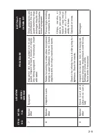 Preview for 33 page of ATN ATN 6015 Operator'S Manual