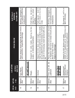 Preview for 35 page of ATN ATN 6015 Operator'S Manual