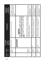 Предварительный просмотр 36 страницы ATN ATN 6015 Operator'S Manual