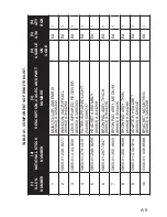 Preview for 81 page of ATN ATN 6015 Operator'S Manual