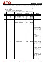 Preview for 30 page of ATO ATO-PLR-CH48 User Manual