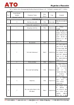 Preview for 31 page of ATO ATO-PLR-CH48 User Manual