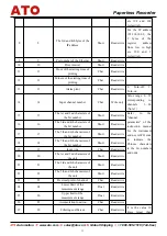 Preview for 32 page of ATO ATO-PLR-CH48 User Manual