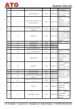 Preview for 33 page of ATO ATO-PLR-CH48 User Manual